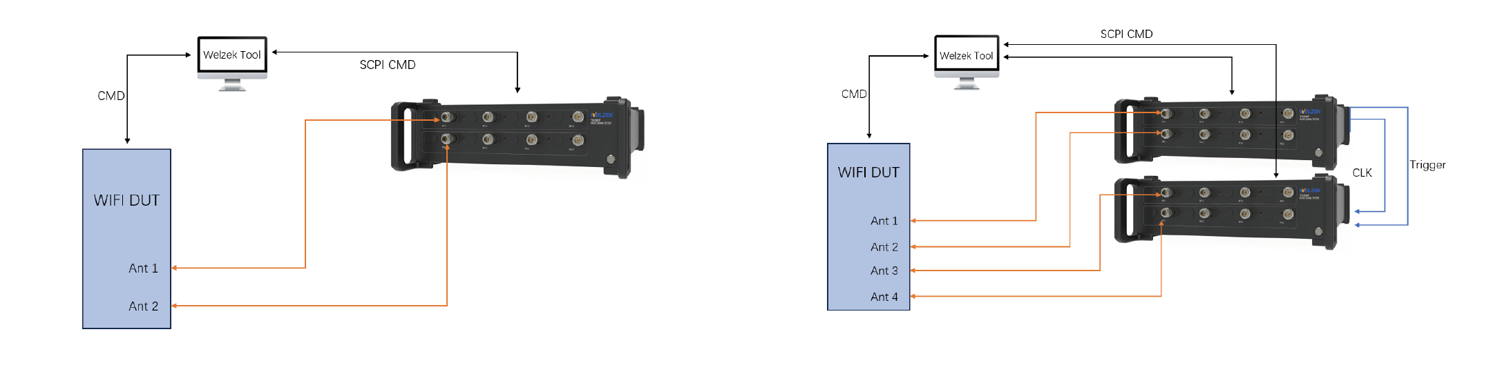 WLAN MIMO Test Solution