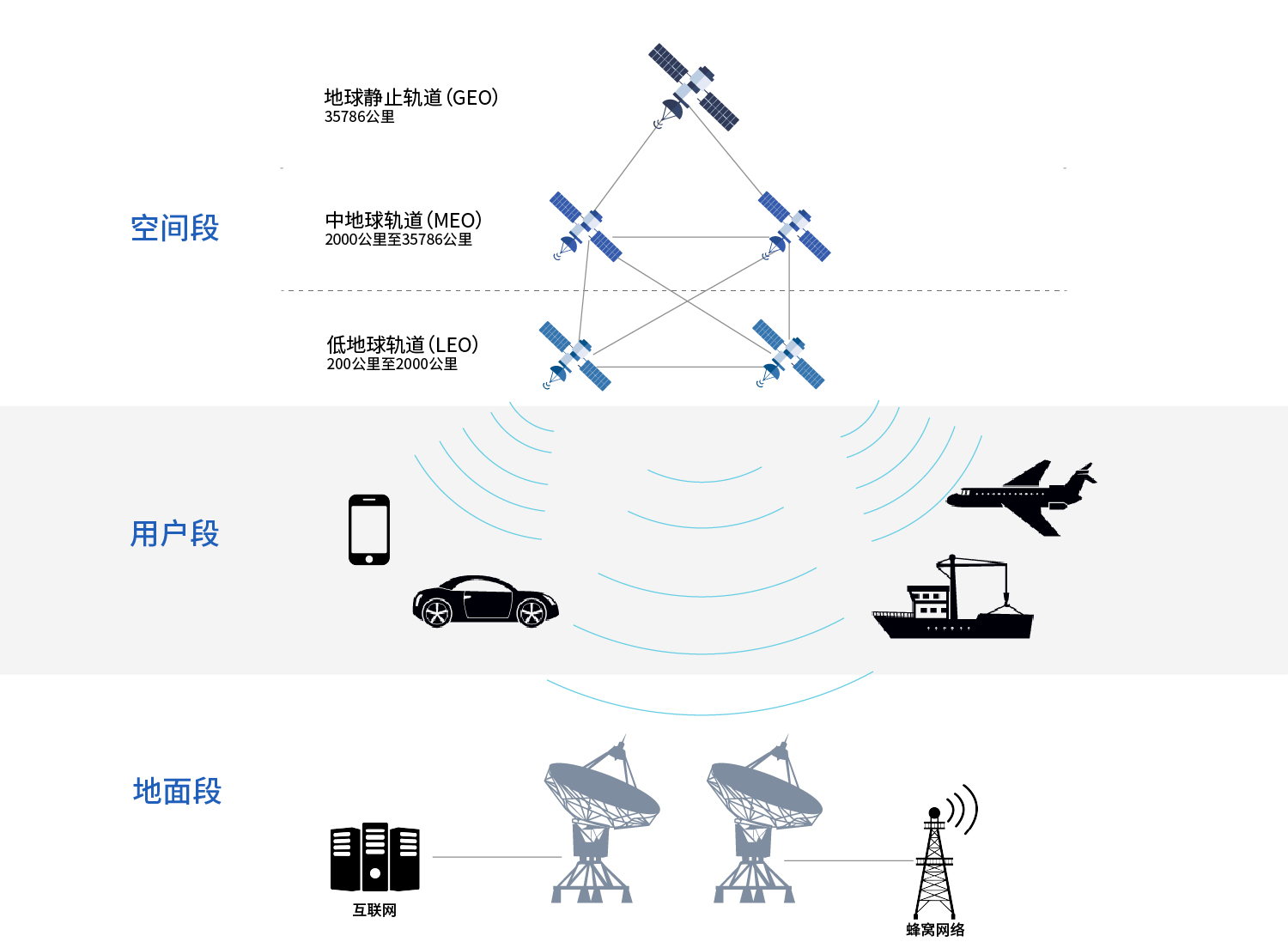 NTN衛星通訊技術詳解