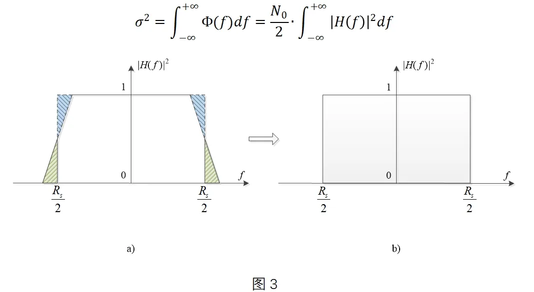 旌旂燈號質量的主要目標：SNR和EVM