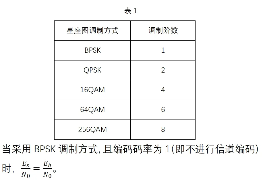 旌旂燈號質量的主要目標：SNR和EVM