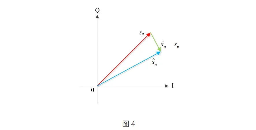 旌旂燈號質量的主要目標：SNR和EVM